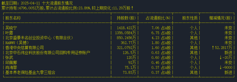流通股東 流通股東