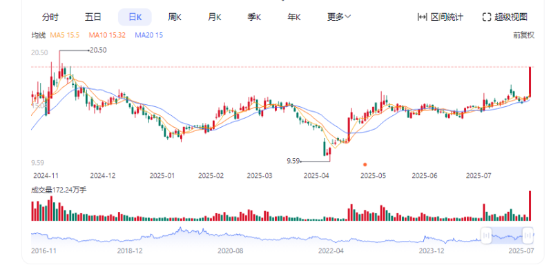 走勢圖2 走勢圖2