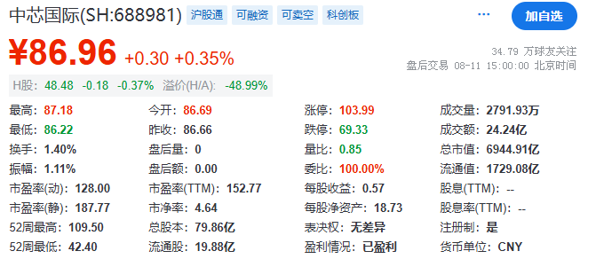 中芯國際 中芯國際