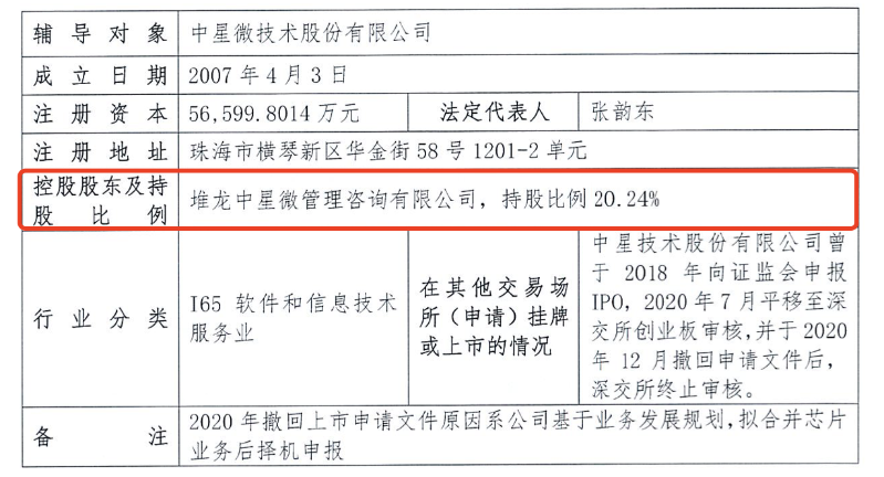 中星微技術(shù)4