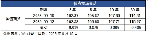 數(shù)據(jù)表