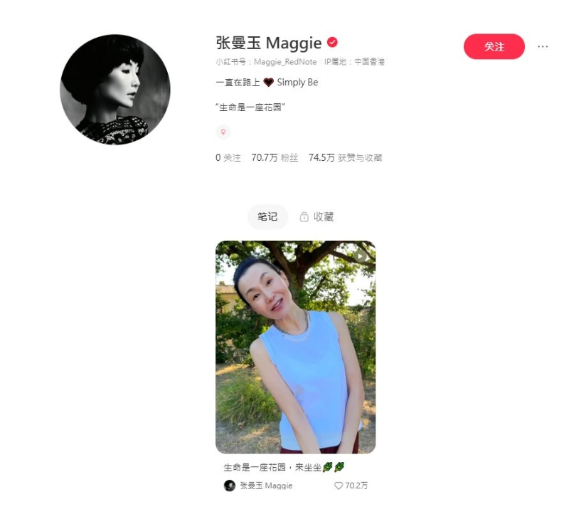 張曼玉今年8月初開設小紅書，已吸納近百萬粉絲關注。