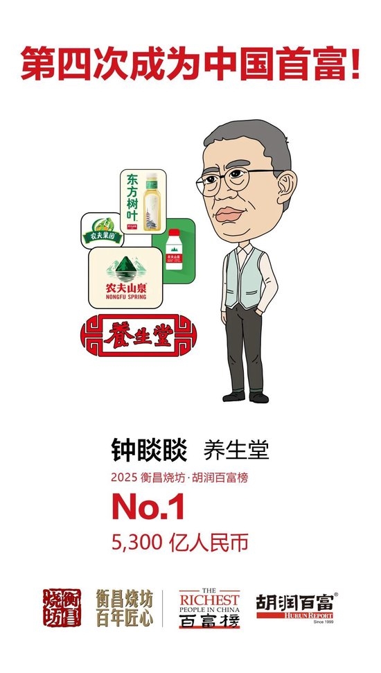 追平馬云！鐘睒睒第4次當(dāng)選中國(guó)首富