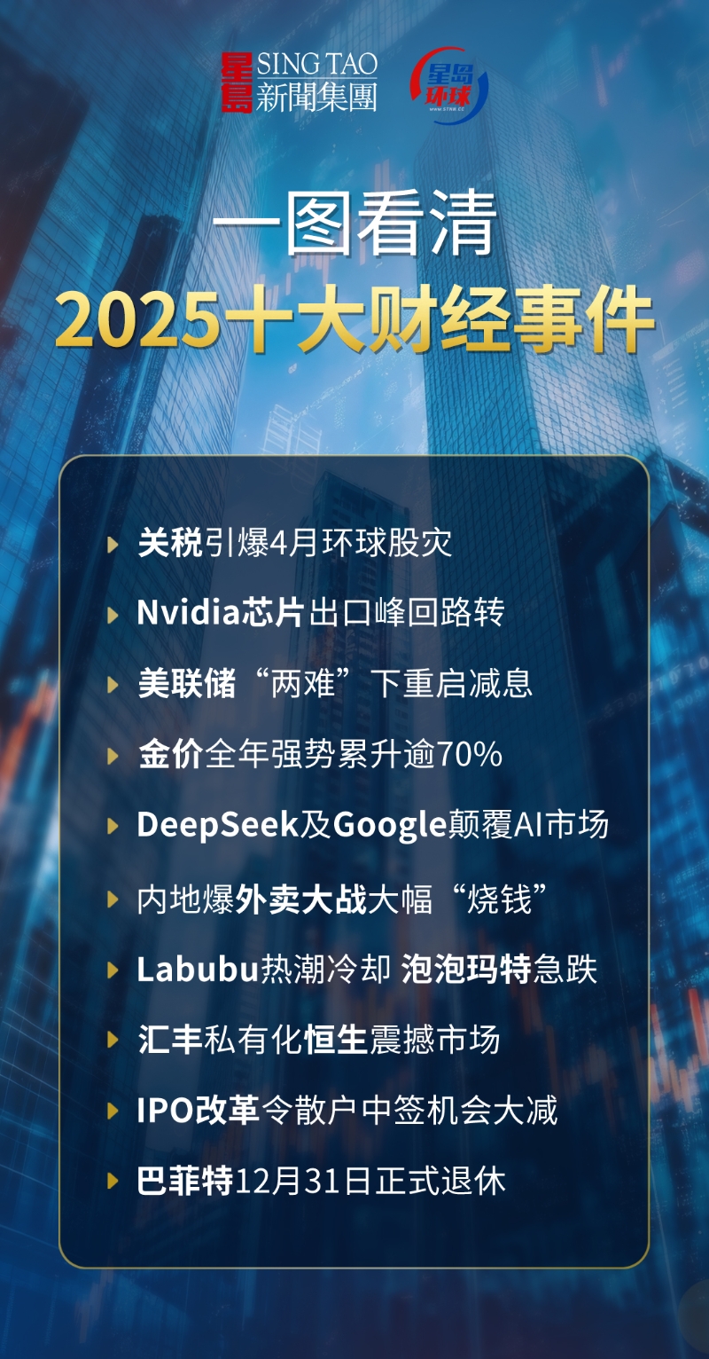 財經(jīng)事件
