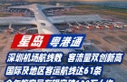 深圳機(jī)場(chǎng)航線數(shù)，客流量雙創(chuàng)新高，國(guó)際及地區(qū)客運(yùn)航線達(dá)61條，全年旅客量有望突破630萬(wàn)人次