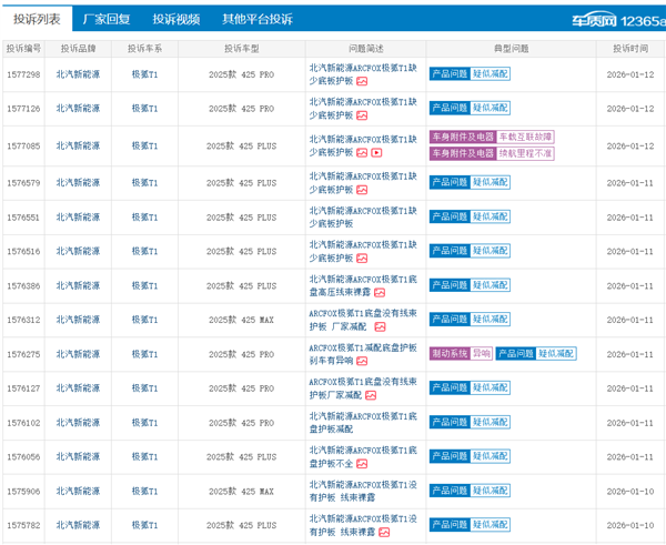 北汽極狐T1遭車主集體投訴：底盤減配護(hù)板 高壓線束直接裸露在外
