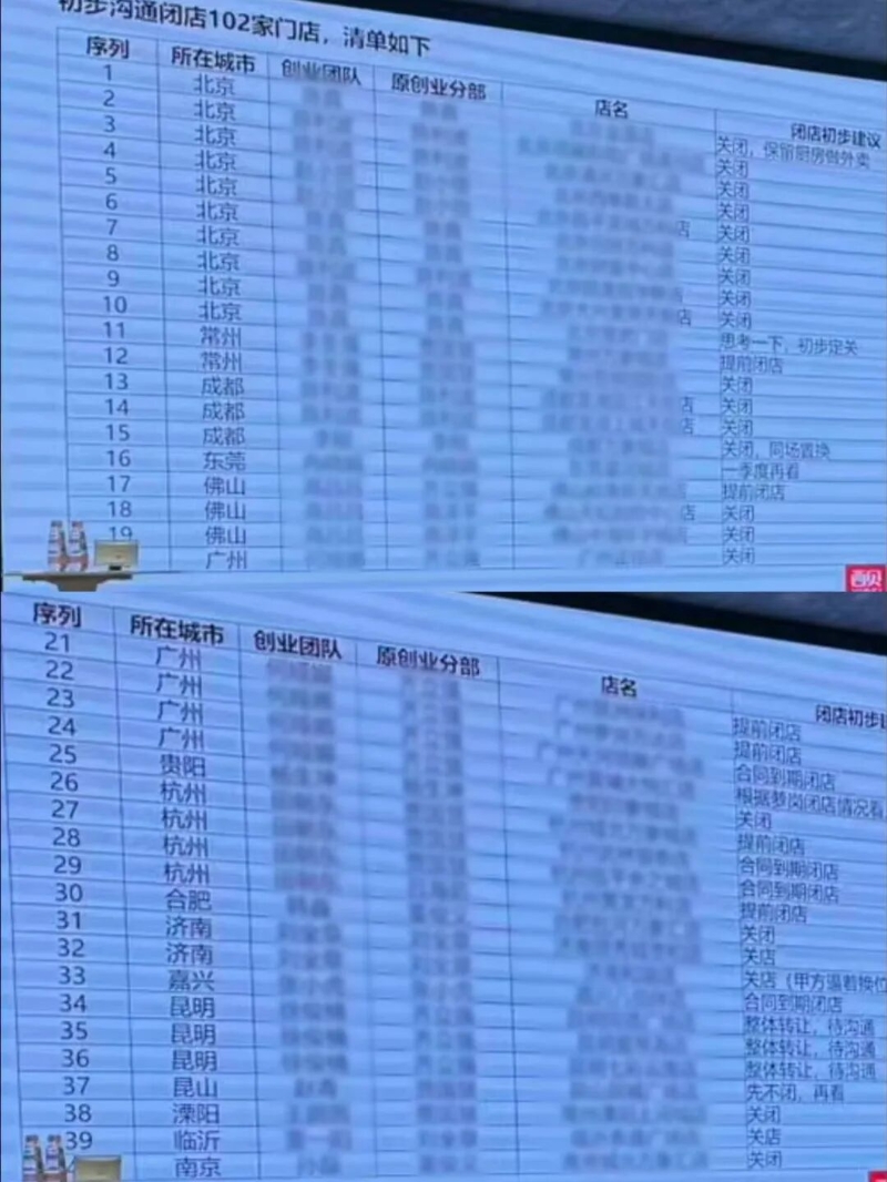 社交平臺上流傳的內部會議資料