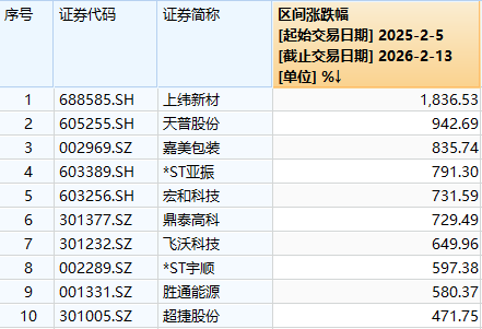 蛇年十大牛股 蛇年十大牛股