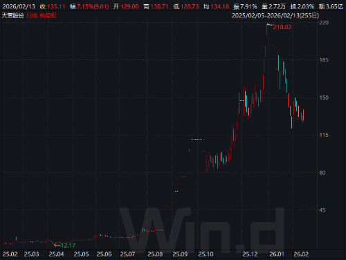 天普股份蛇年走勢 天普股份蛇年走勢