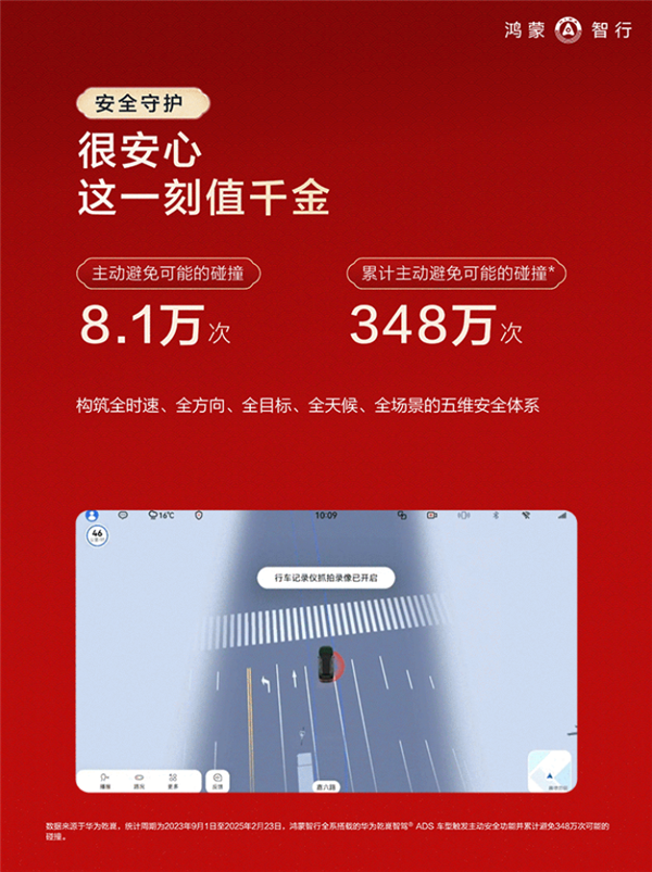 鴻蒙智行春節(jié)報(bào)告發(fā)布:輔助駕駛里程占比近一半 92%用戶都用