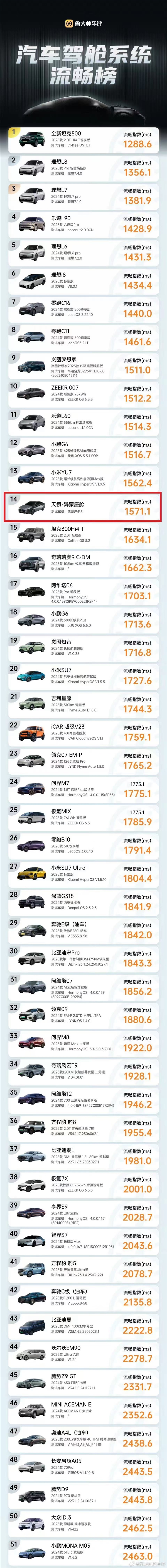 東風(fēng)日產(chǎn)高管炮轟廣汽豐田抄襲宣發(fā):不能說相似只能說一模一樣