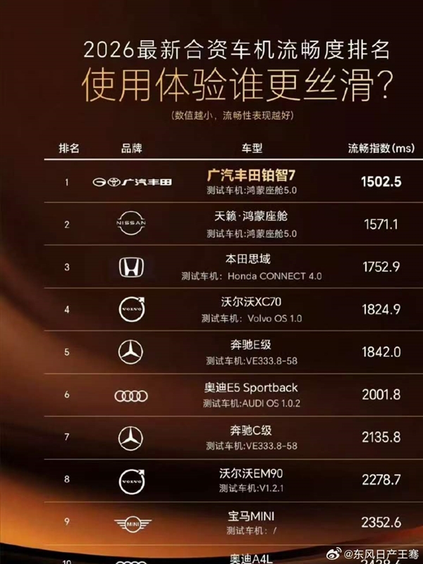 東風(fēng)日產(chǎn)高管炮轟廣汽豐田抄襲宣發(fā):不能說相似只能說一模一樣